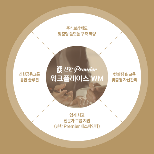 ⓒ 신한투자증권