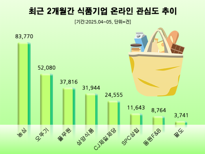 ⓒ 데이터앤리서치