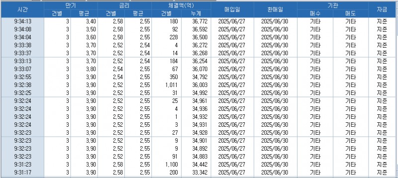 자료: RP 체결 현황, 출처: 코스콤 CHECK