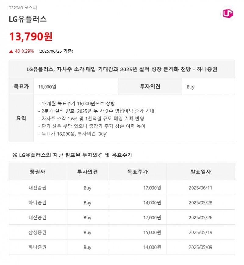 LG유플러스, 자사주 소각·매입 기대감과 2025년 실적 성장 본격화 전망 - 하나증권
