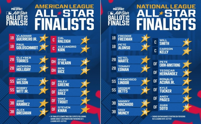 2025 MLB 올스타전 결선 투표 진출자 / MLB 소셜미디어 캡처