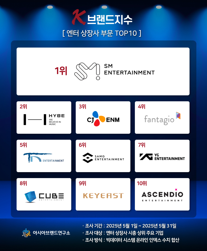 ( 보도사진 = ‘K-브랜드지수’ 이미지 )