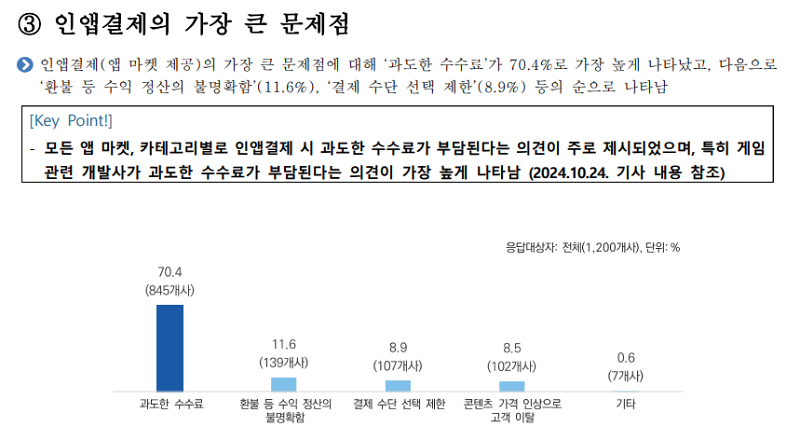 (출처=2024 앱 마켓 시장 실태조사 결과보고서).