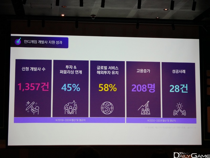 가능성을 현실로 바꾸기 위한 노력이 결과를 얻고 있다.