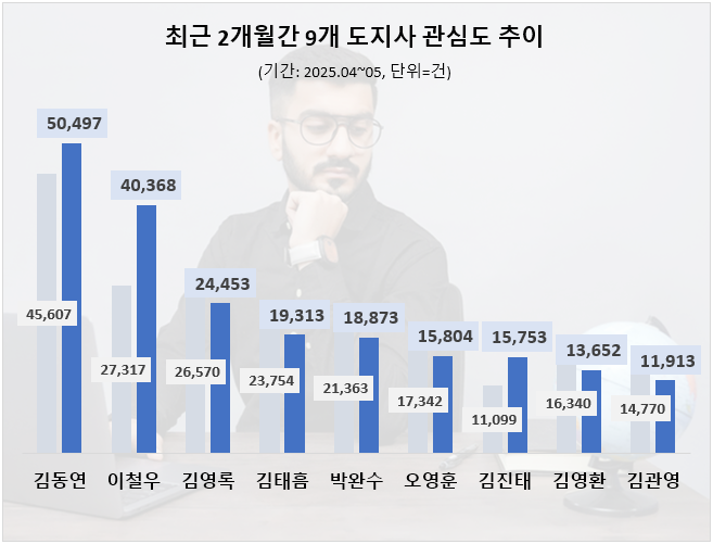 ⓒ 데이터앤리서치