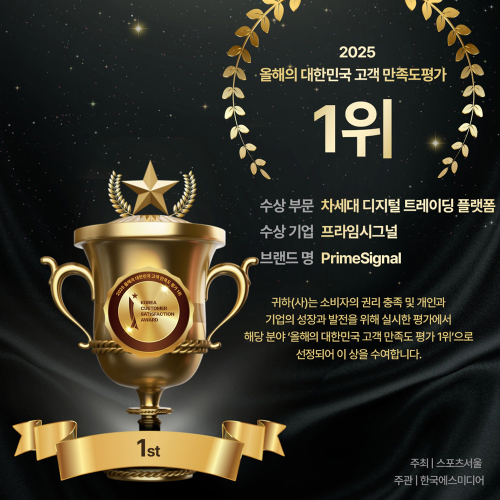 프라임시그널, 2025 대한민국 소비자선호도 평가 1위 등 3관왕 달성