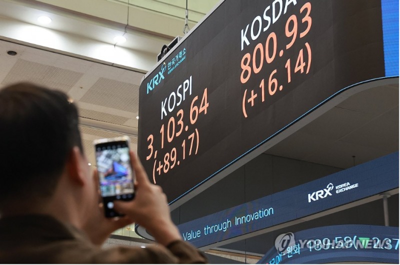 코스피지수가 지난 24일 3% 급등하며 3년 9개월만에 3,100선을 돌파했다. 사진=연합뉴스