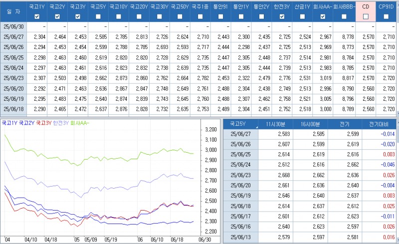 자료: 최근 최종호가수익률 추이, 출처: 코스콤 CHECK