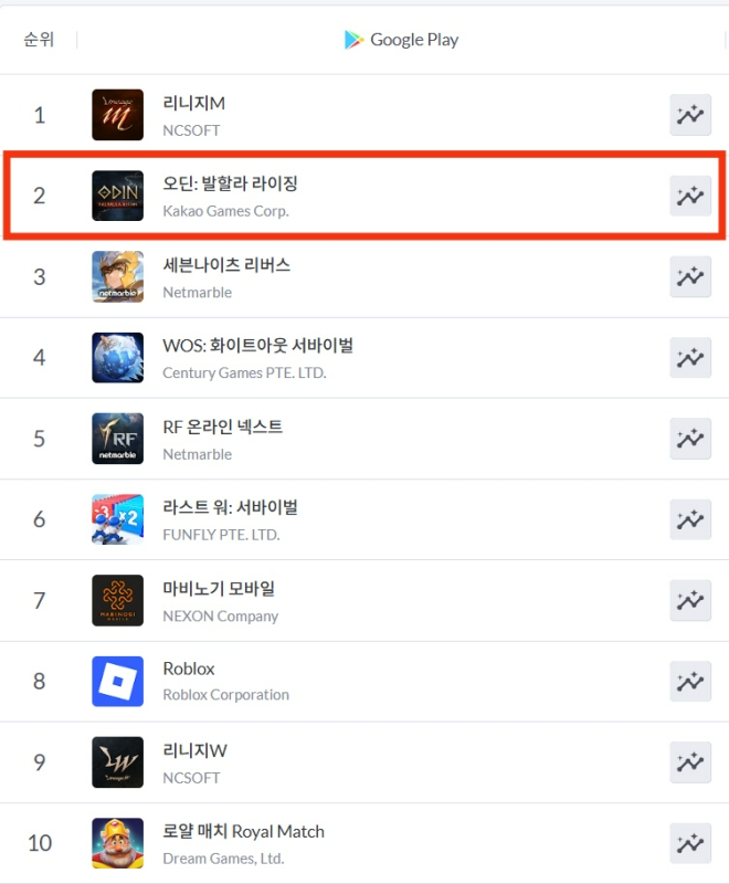 (제공=카카오게임즈).