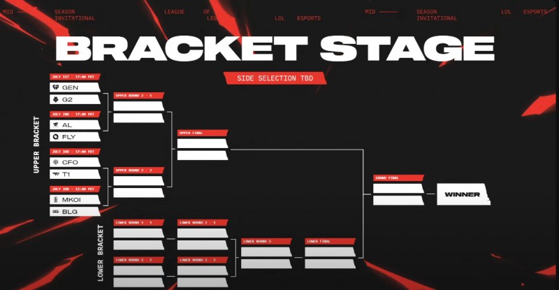 젠지, MSI 첫 상대는 G2...T1은 CFO와 맞대결