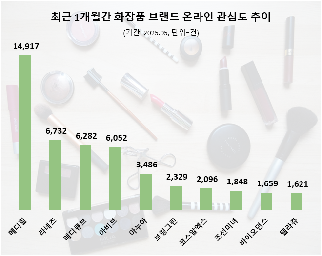 ⓒ 데이터앤리서치