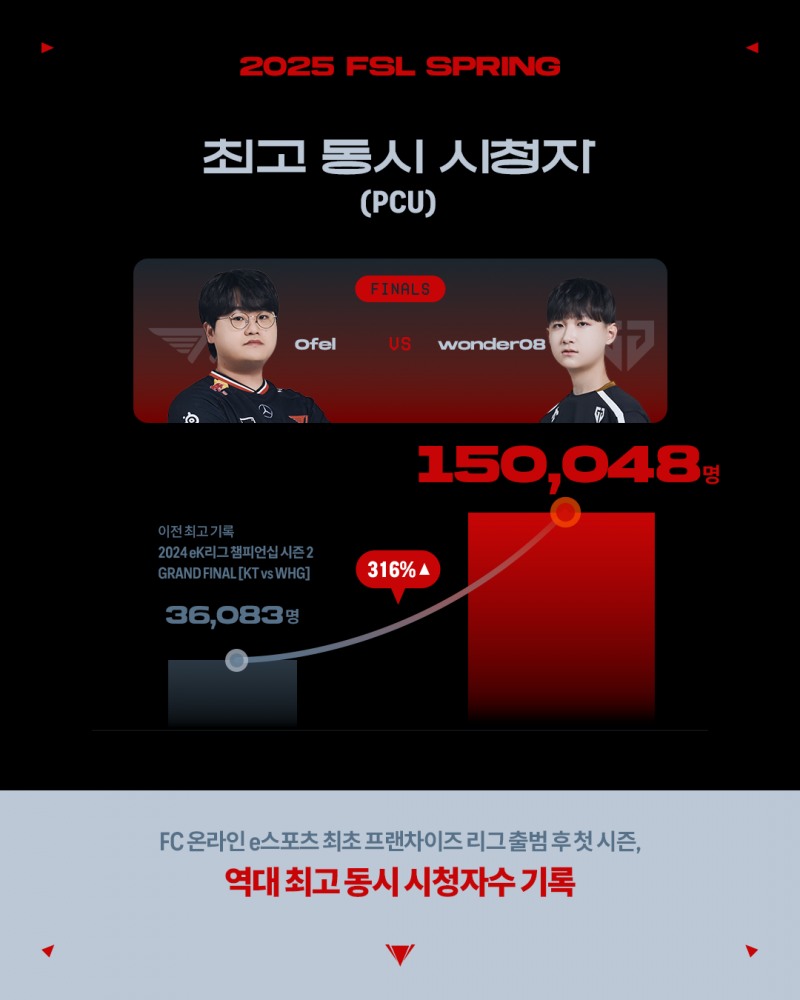 이미지=넥슨.