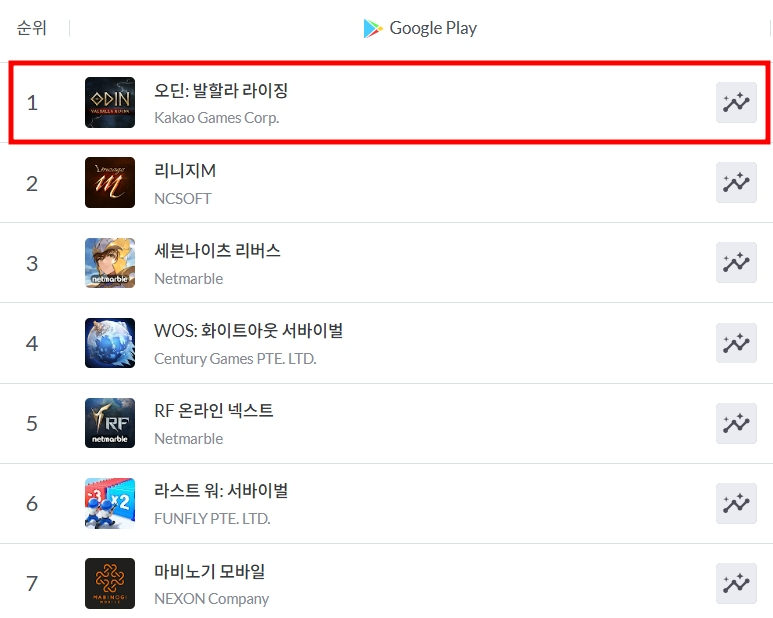 (출처=모바일인덱스).