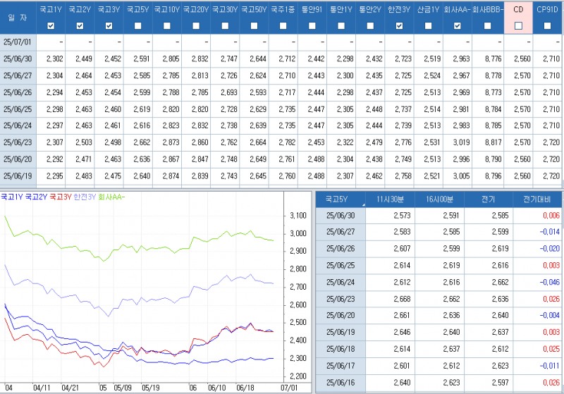 자료: 최종호가수익률 추이, 출처: 코스콤 CHECK