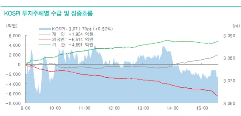 9일 무역협상 시한 앞두고 글로벌 증권시장 관세 불확실성 커지고 있어 - 대신證