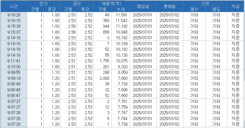 자료: RP 체결 현황, 출처: 코스콤 CHECK