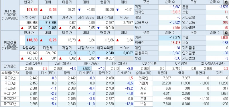 출처: 코스콤 CHECK