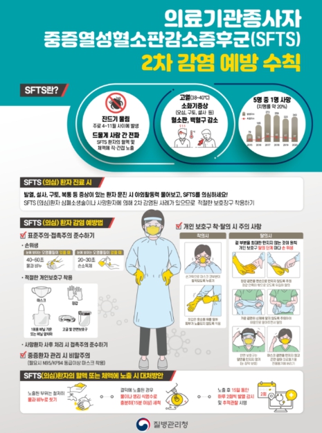 SFTS 2차감염 예방을 위한 포스터(의료기관 종사자용) (질병관리청 제공)