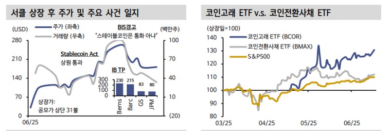 스테이블코인 본질은 재정적자 확대에도 미국채 파는 것 - 신한證
