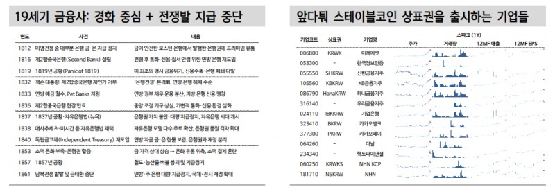 스테이블코인 본질은 재정적자 확대에도 미국채 파는 것 - 신한證