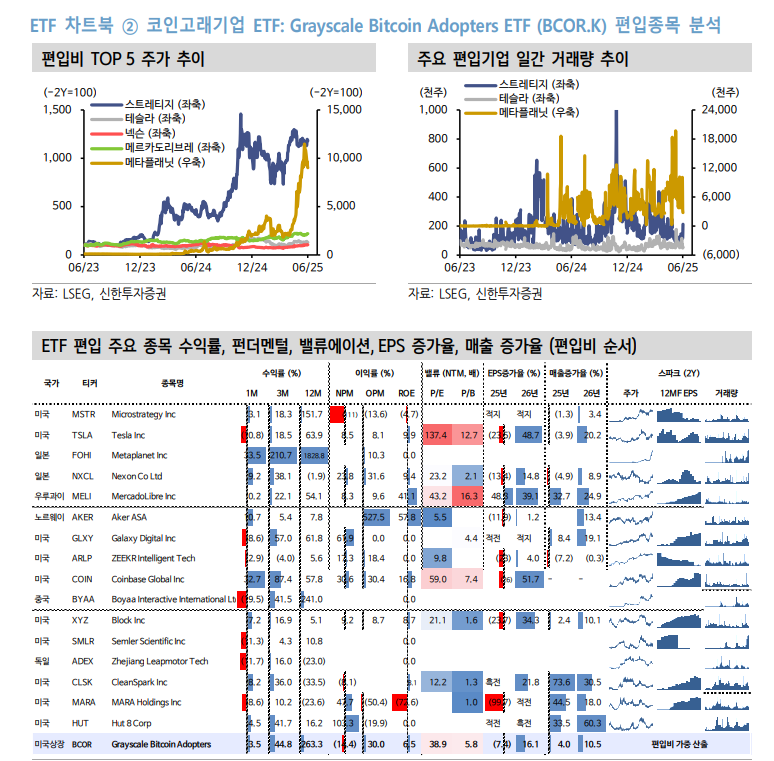 스테이블코인 본질은 재정적자 확대에도 미국채 파는 것 - 신한證