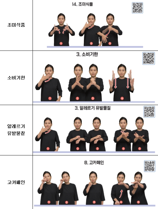 식품 표시 관련 수어 표현 예시 (식약처 제공)