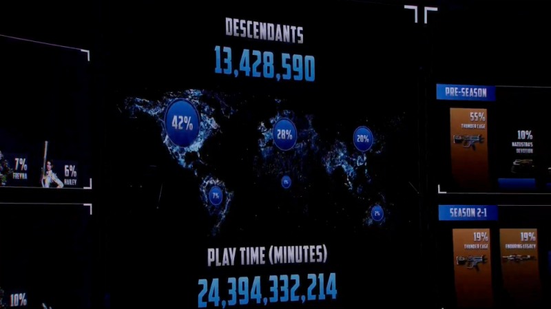 지난 1년간 전 세계에서 약 1343만 명의 이용자가 '퍼스트 디센던트'를 즐겼다.(출처='퍼스트 디센던트' 공식 유튜브).