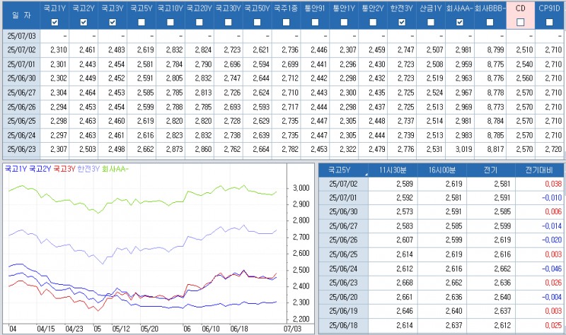 자료: 최종호가수익률 추이, 출처: 코스콤 CHECK