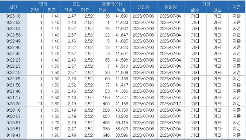 자료: RP 체결 현황, 출처: 코스콤 CHECK