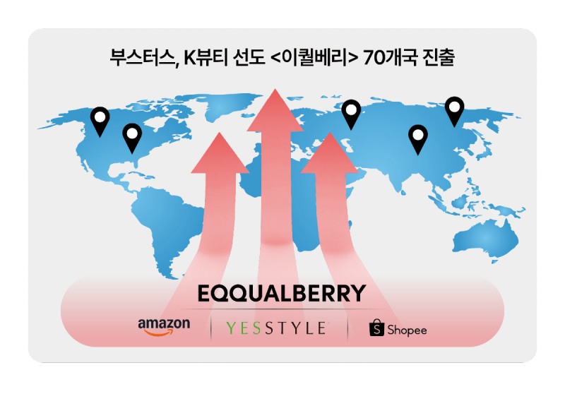 이퀄베리, 해외 70개국 진출하며 K-뷰티 신흥 주자로 부상