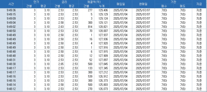 자료: RP 체결 현황, 출처: 코스콤 CHECK
