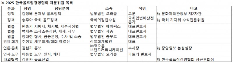(사)한국골프장경영협회, 자문위원 위촉식 및 간담회 개최