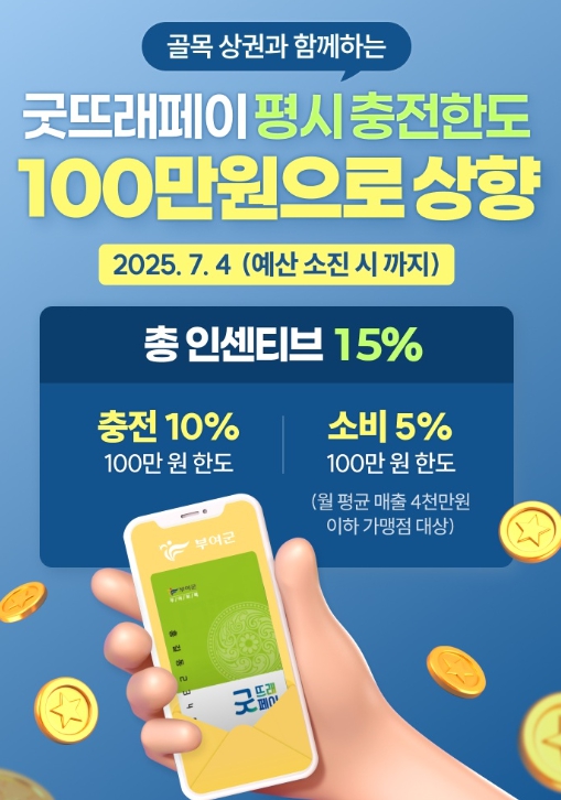 굿뜨래페이 구매한도 100만 원 ·할인율 15%로 확대 (부여군 제공)
