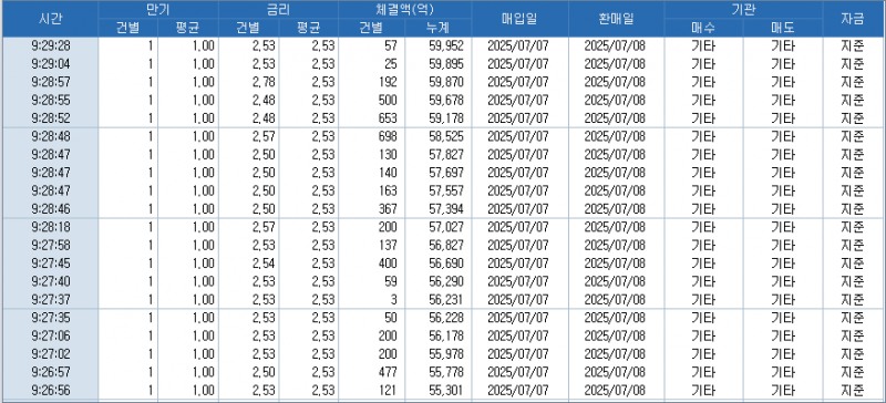자료: RP 체결 현황, 출처: 코스콤 CHECK