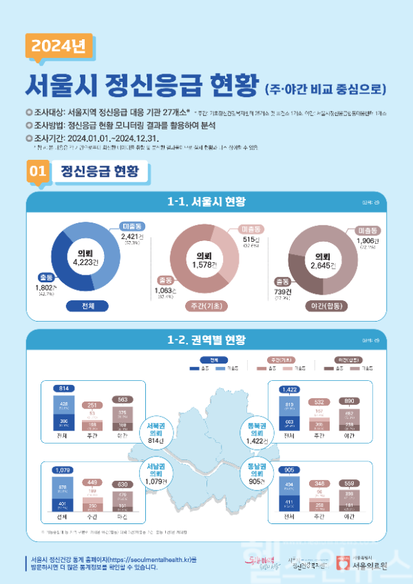 서울시정신건강복지센터가 작년 서울시 정신응급 현황 모니터링 결과를 분석해 인포그래픽으로 공개했다. (서울시정신건강복지센터 제공)
