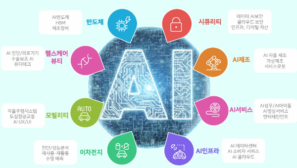 알바트로스인베, 15:2 경쟁 뚫고 정부 AI펀드 300억 운용권 확보