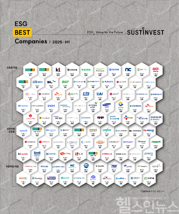 서스틴베스트 '2025년 상반기 ESG Best Companies' (동아제약 제공)