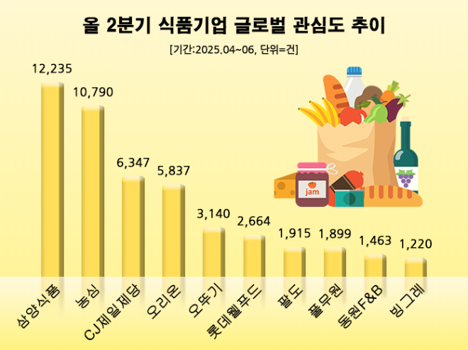 ⓒ 데이터앤리서치