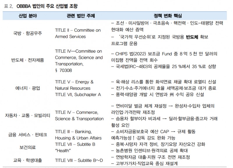 OBBBA 법안의 조삼모사, 주목 받지 못한 미래 인센티브 - 대신證