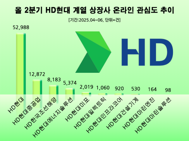 ⓒ 데이터앤리서치