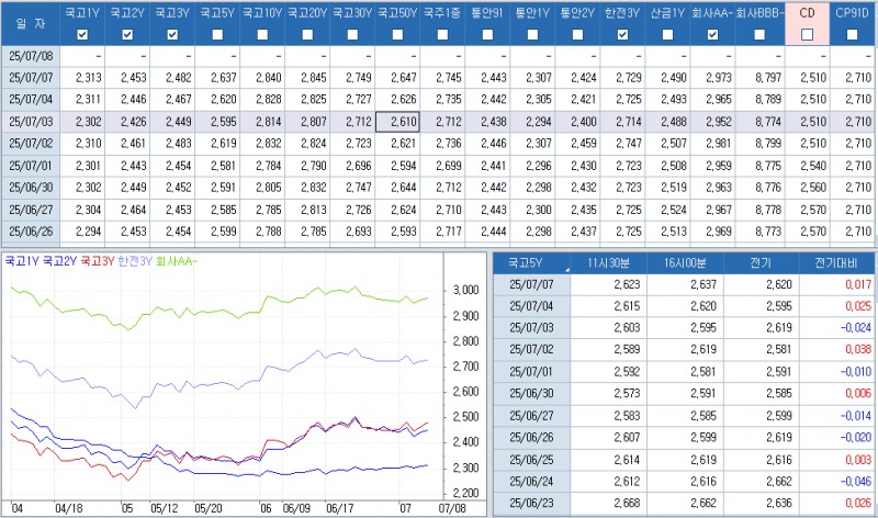 자료: 최근 최종호가수익률 추이, 출처: 코스콤 CHECK