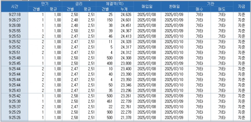 자료: RP 체결 현황, 출처: 코스콤 CHECK