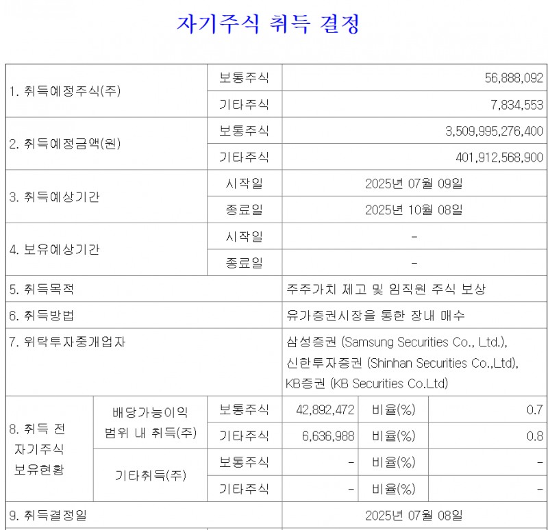 삼성전자는 9일부터 3조9000억원 규모의 자사주를 매입하기로 결정했다. 자료=전자공시시스템