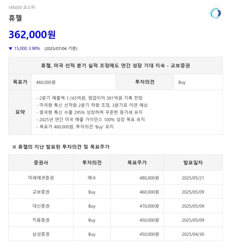 휴젤, 미국 선적 분기 실적 조정에도 연간 성장 기대 지속 - 교보증권