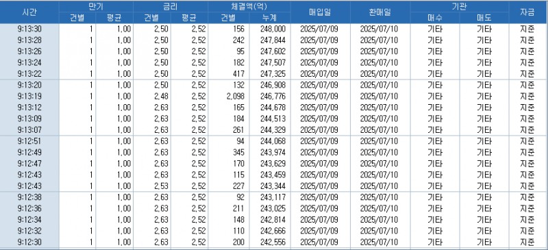 자료: RP 체결 현황, 출처: 코스콤 CHECK