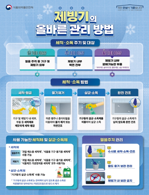 '제빙기의 올바른 관리 방법' 안내문 (식약처 제공)