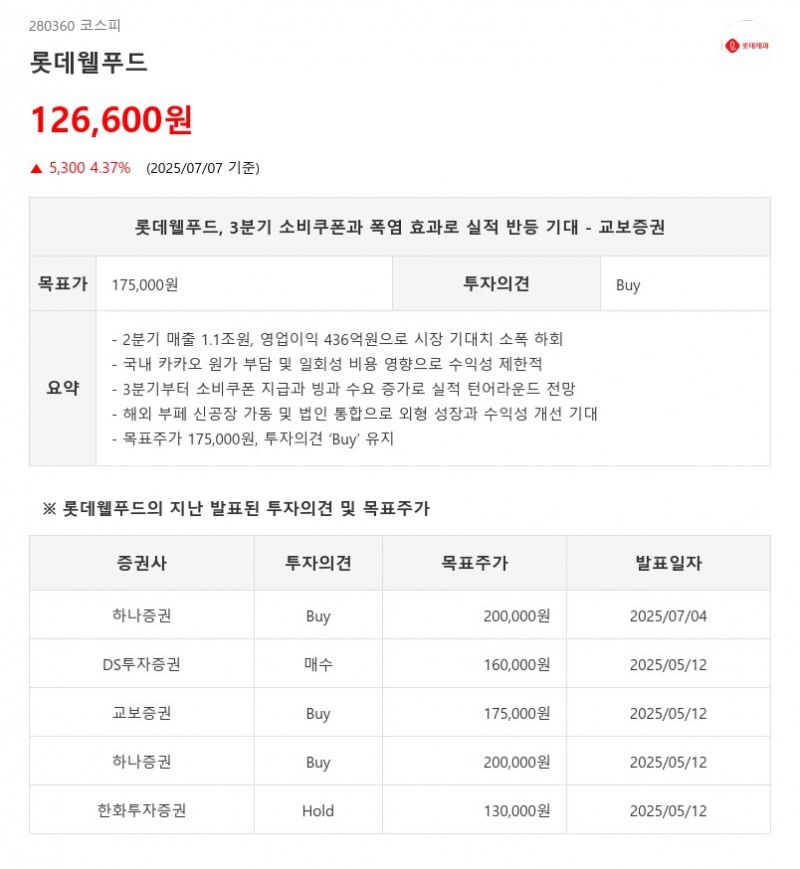 롯데웰푸드, 3분기 소비쿠폰과 폭염 효과로 실적 반등 기대 - 교보증권