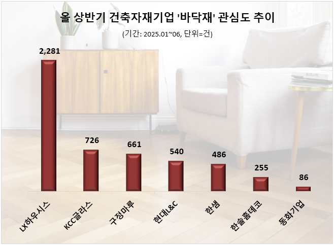 ⓒ 데이터앤리서치