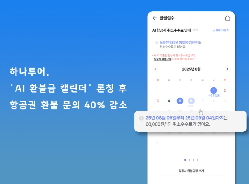 ㈜하나투어(대표 송미선)는 자사의 ‘AI 환불금 캘린더’ 서비스 도입 이후 항공권 환불 관련 문의가 크게 줄었다고 밝혔다. (하나투어 제공)