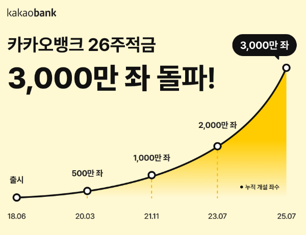 ⓒ 카카오뱅크